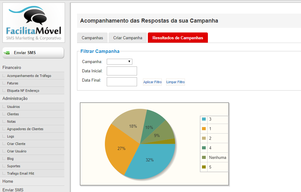 Pesquisa de Satisfao por SMS